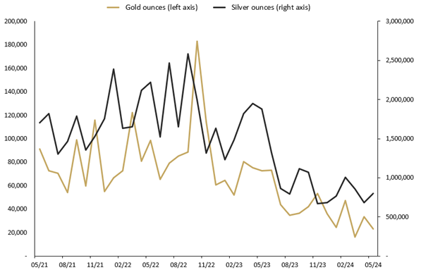 gold and silver sales May 21 24