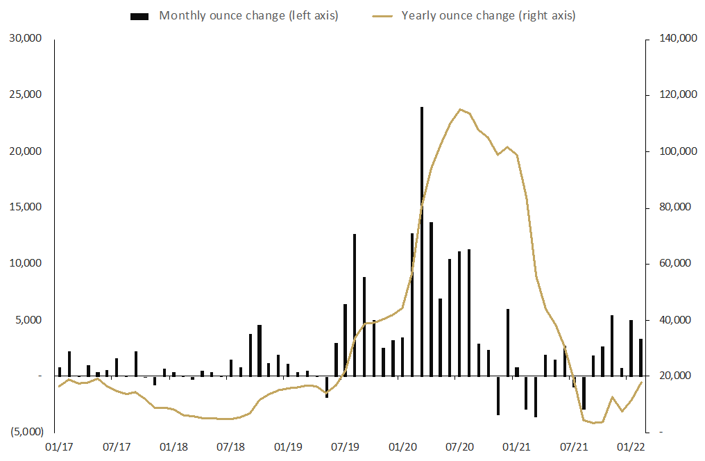 graph 3