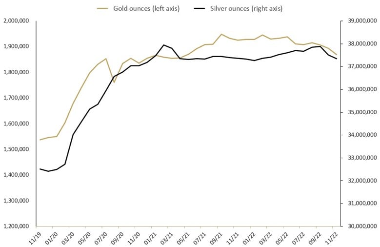 Perth Mint Gold and Silver Troy Ounces