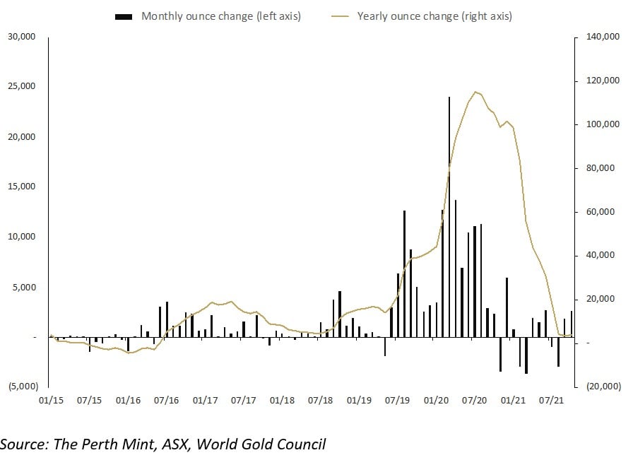 Oct 21 PMGOLD holdings edited