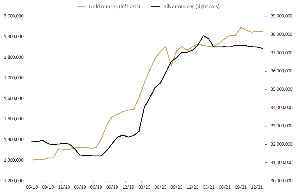 TPM chart 2